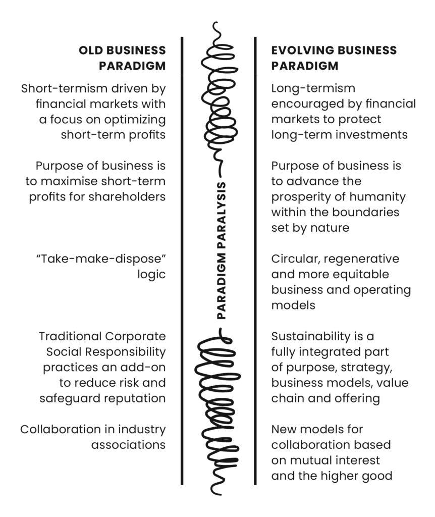 Figure. The old and evolving business paradigms, and the paralysis that can appear in feeling stuck in the middle, with both new and old practices and mindsets co-existing at the same time. From Better Business Better Future, by Elisabet Lagerstedt (2022), p73